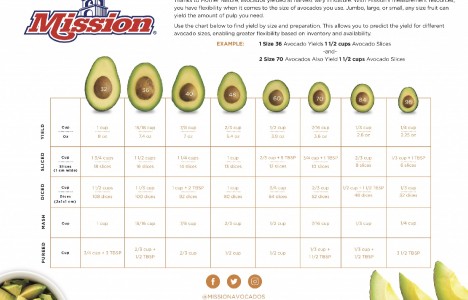 Mission avocados size chart